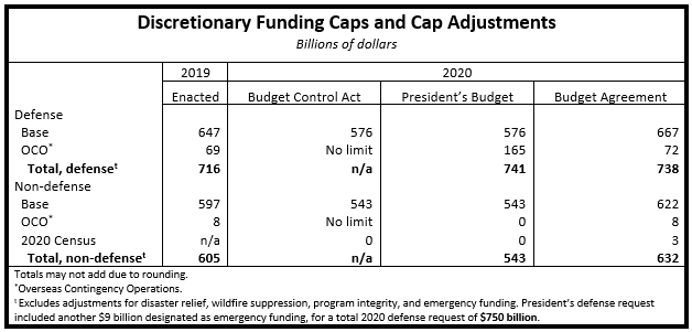 CBO Caps 2019 
