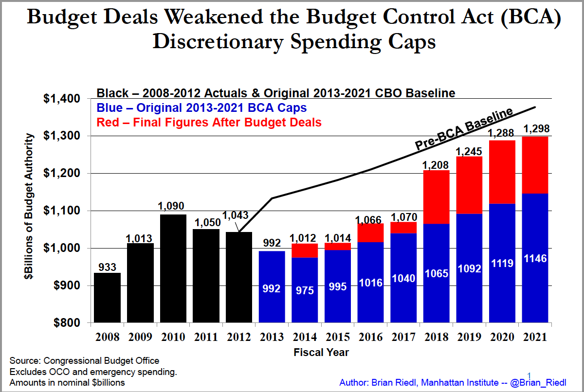 2011BCA Caps History 