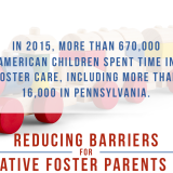 Foster Care Graphic 